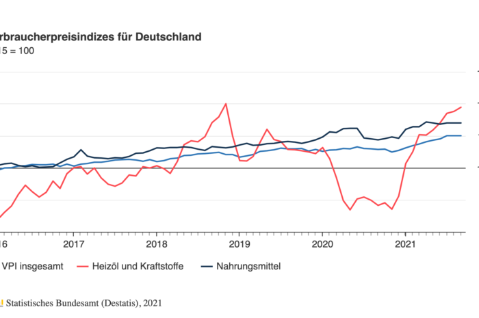 What impact inflation has